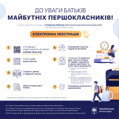 16 березня стартує електронна реєстрація та прийом документів до першого класу шкіл Тернополя на 2026-2027 навчальний рік